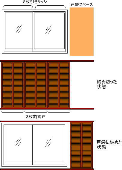 雨戸取付箇所確認