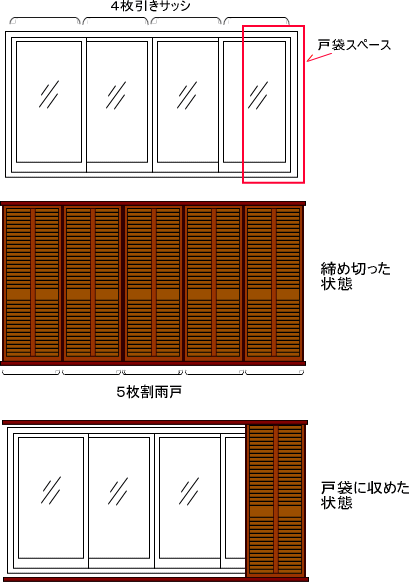 雨戸取付箇所確認